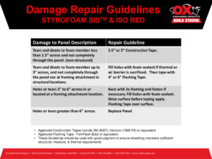 thumbnail of Damage-Repair-Guidelines-SIS-and-ISO-RED-ci