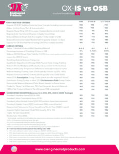 thumbnail of OX-IS-vs.-OSB-Comparison-Chart