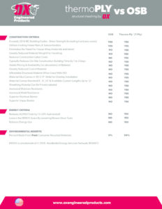thumbnail of OX Thermo Ply vs OSB