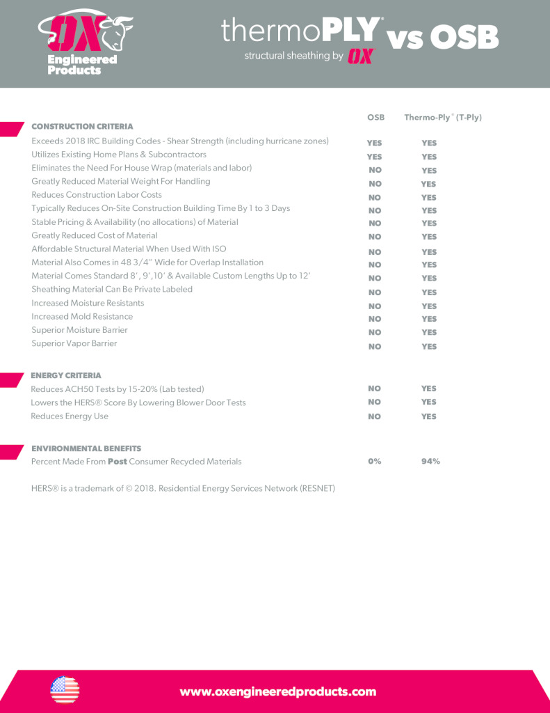 thumbnail of OX Thermo Ply vs OSB