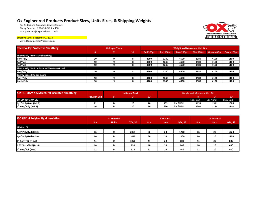 thumbnail of Ox-Product-Options-Unit-Counts-and-Wts-140901