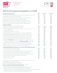 thumbnail of OX-IS-vs.-OSB-Comparison-Chart