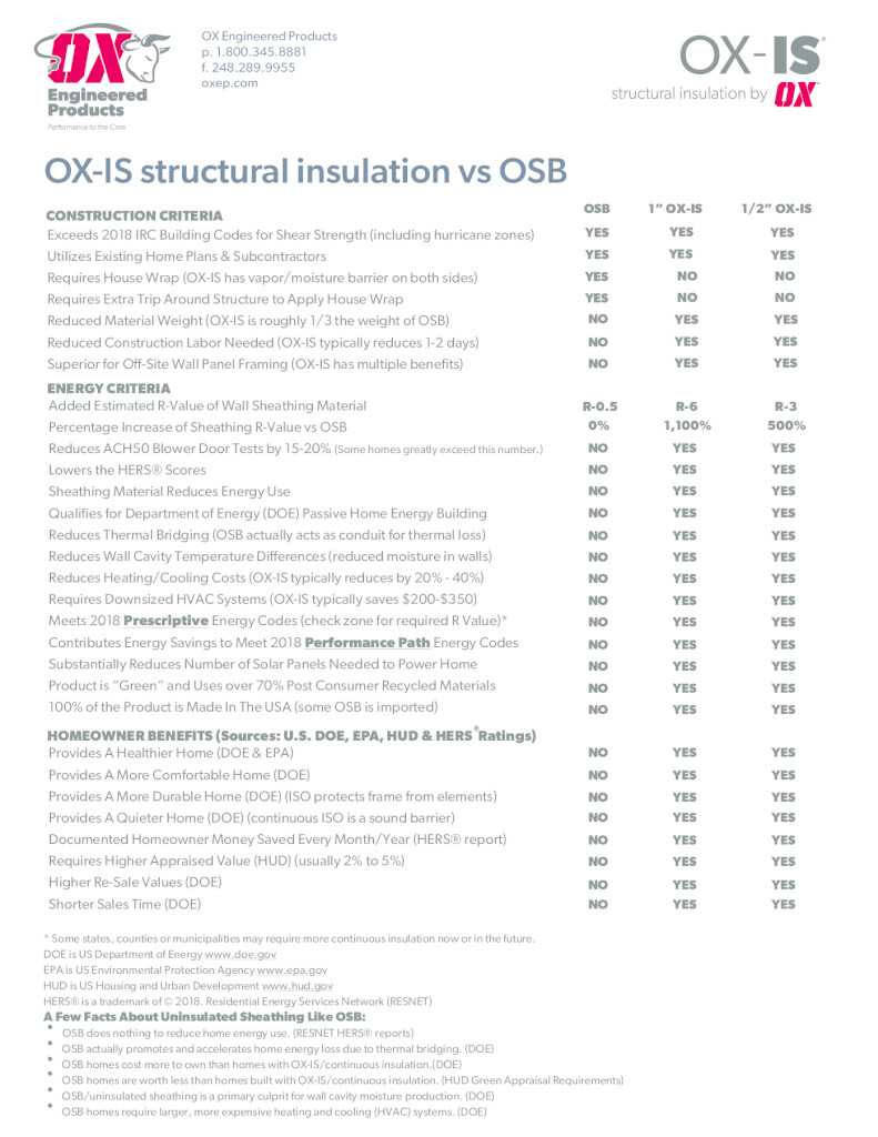 thumbnail of OX-IS-vs.-OSB-Comparison-Chart