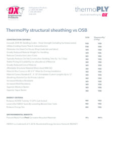 thumbnail of OX Thermo Ply vs OSB