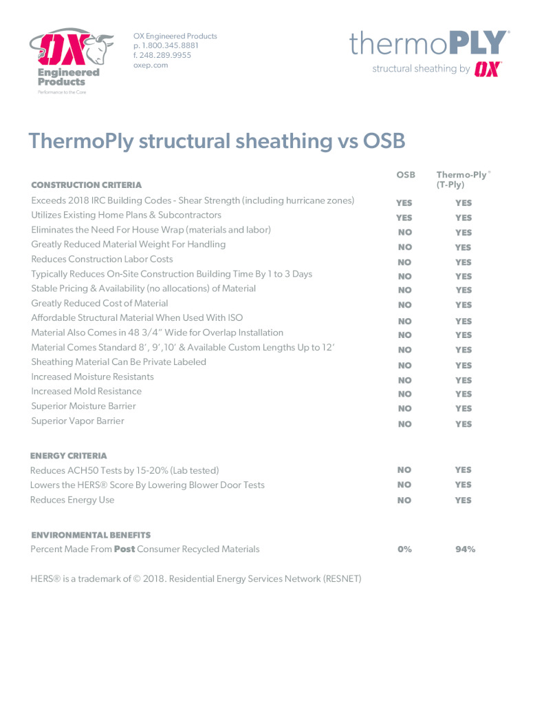 thumbnail of OX Thermo Ply vs OSB