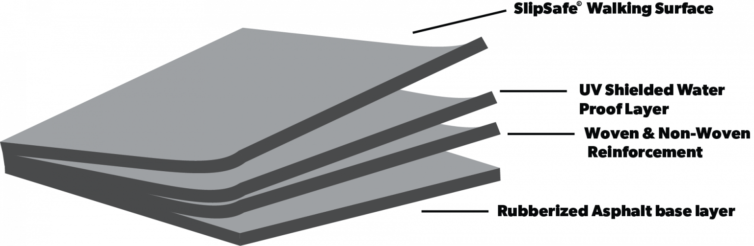toughskin drawing OX Engineered Products