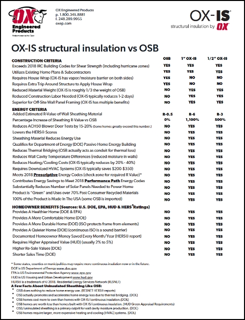 OX-IS structural insulation by OX