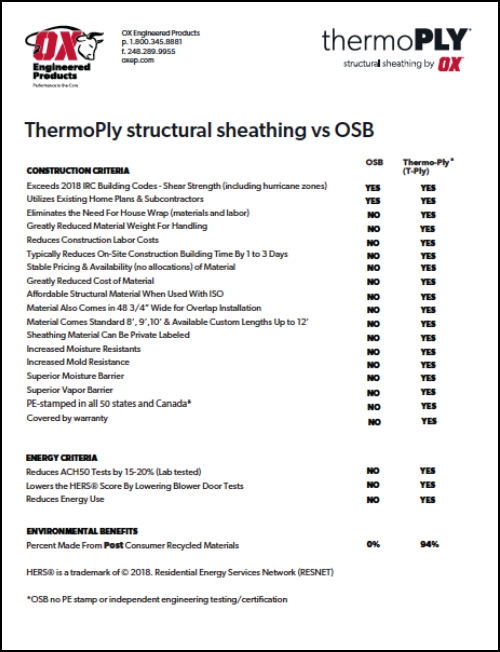 Thermo-Ply structural sheathing by OX Engineered Products versus OSB comparison chart